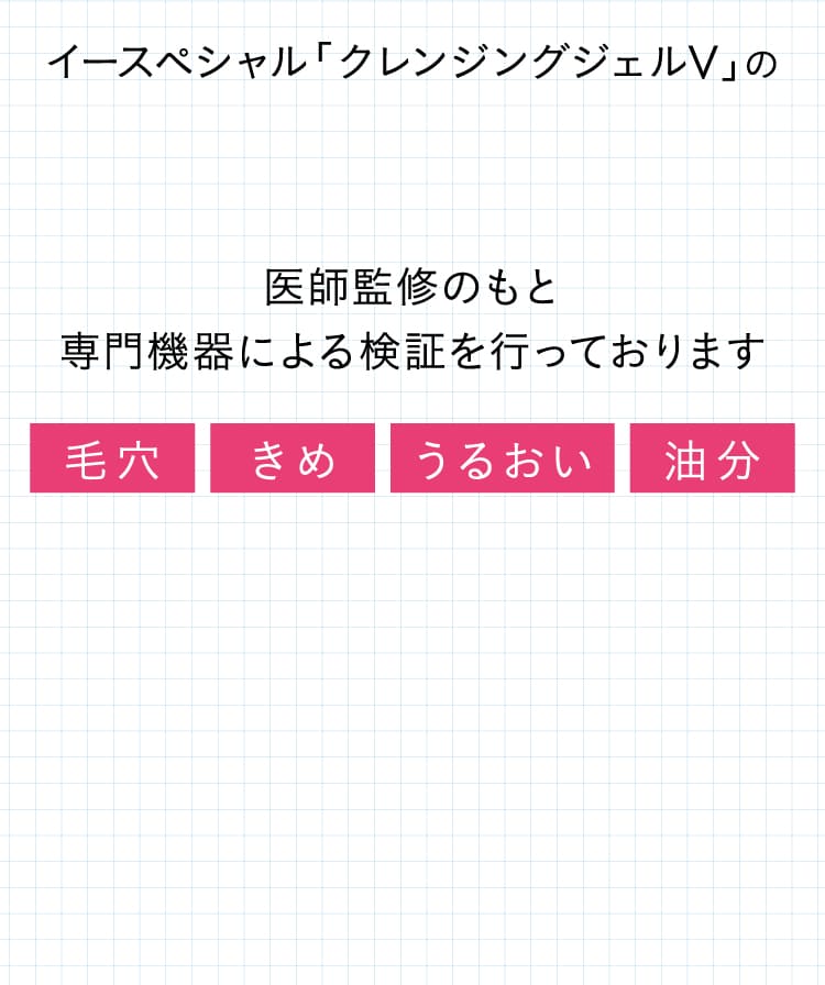 医師監修のもと専門機器による検証を行っております